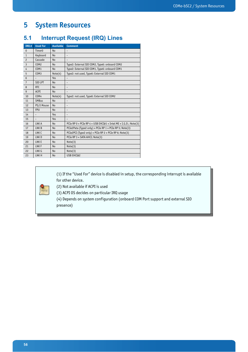 5 system resources, 1 interrupt request (irq) lines, System resources | Interrupt request (irq) lines, Come-bsc2 / system resources | Kontron COMe-bSC2 User Manual | Page 56 / 125