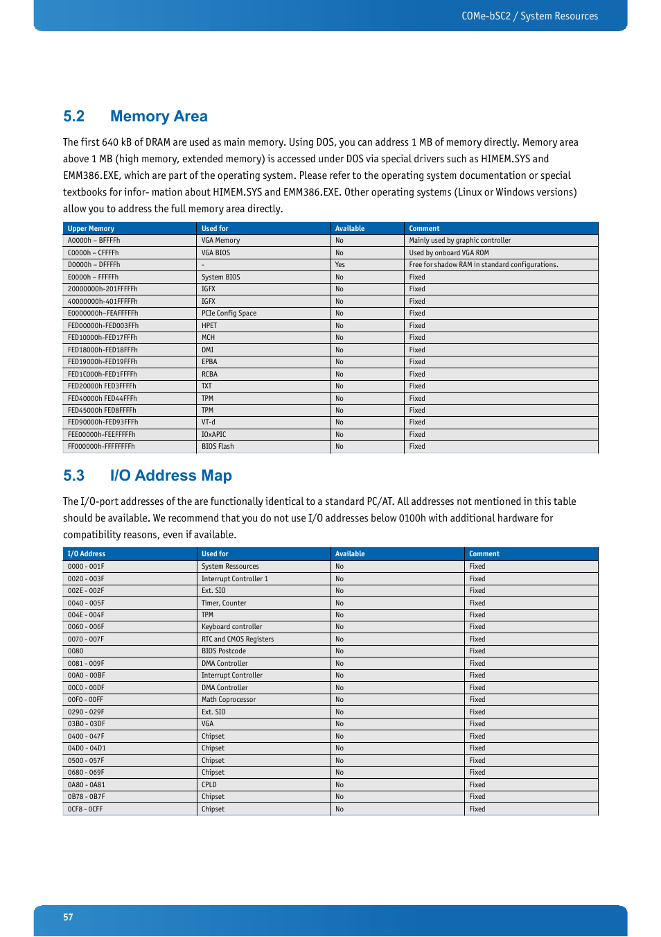 2 memory area, 3 i/o address map, Memory area | I/o address map, Come-bsc2 / system resources | Kontron COMe-bSC2 User Manual | Page 57 / 125