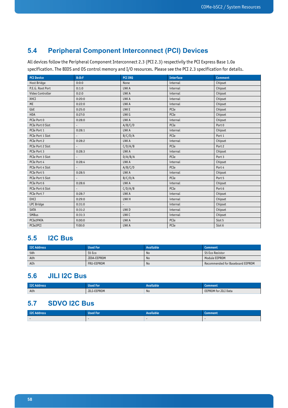 4 peripheral component interconnect (pci) devices, 5 i2c bus, 6 jili i2c bus | 7 sdvo i2c bus, Peripheral component interconnect (pci) devices, I2c bus, Jili i2c bus, Sdvo i2c bus, Come-bsc2 / system resources | Kontron COMe-bSC2 User Manual | Page 58 / 125