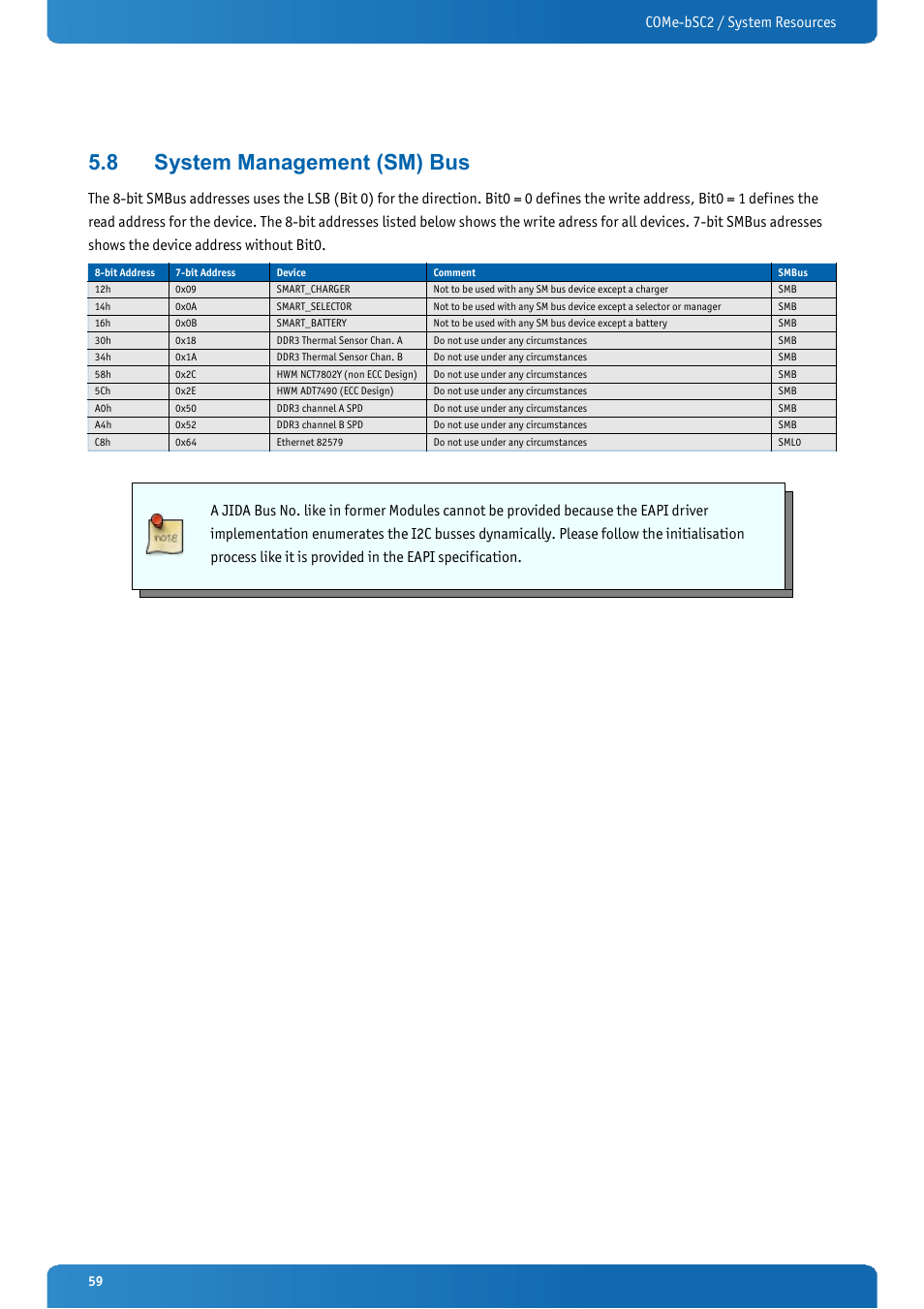 8 system management (sm) bus, System management (sm) bus, Come-bsc2 / system resources | Kontron COMe-bSC2 User Manual | Page 59 / 125