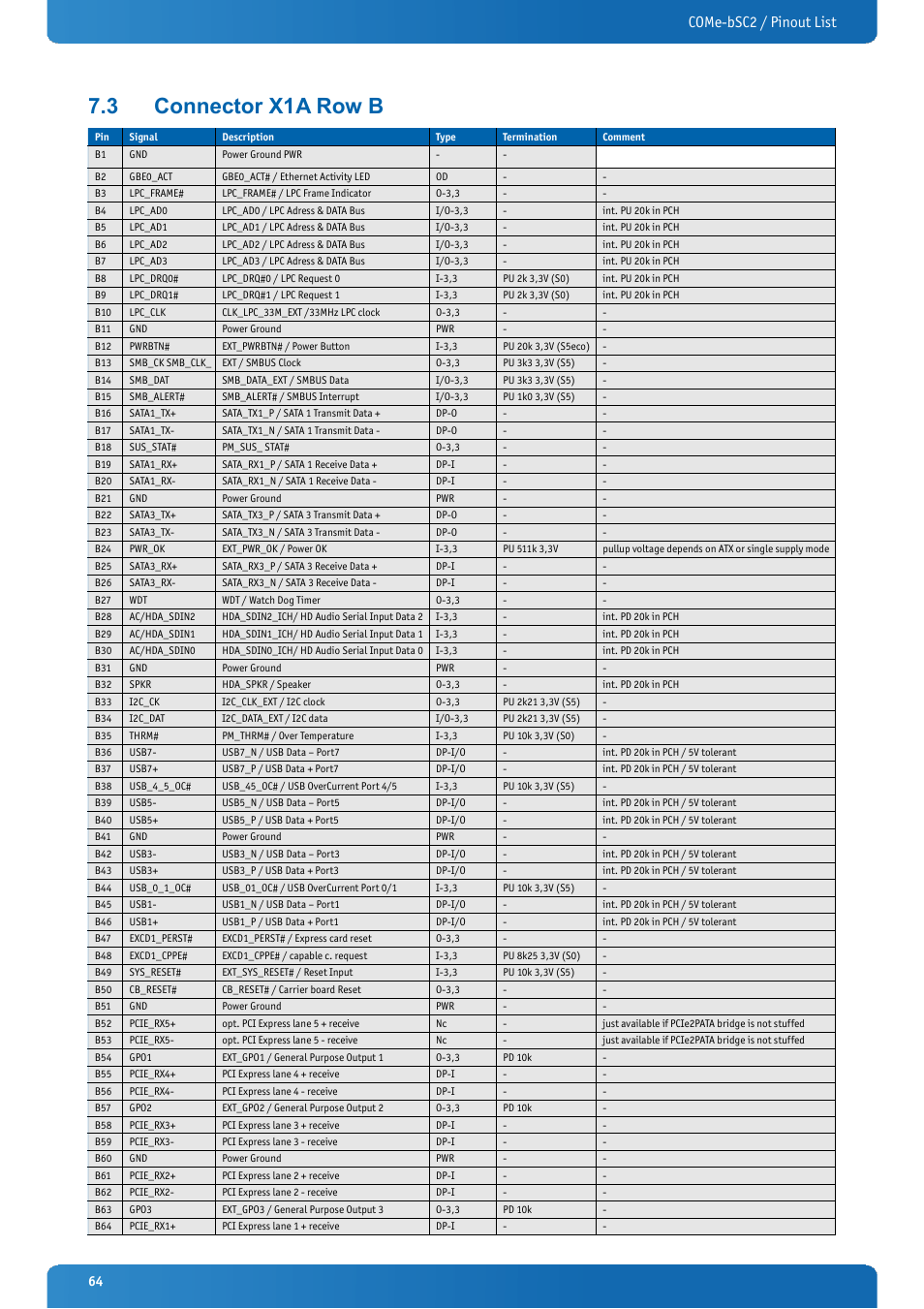 3 connector x1a row b, Connector x1a row b, Come-bsc2 / pinout list | Kontron COMe-bSC2 User Manual | Page 64 / 125