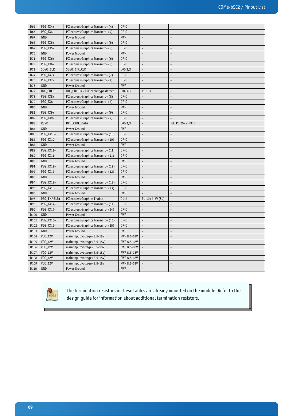 Come-bsc2 / pinout list | Kontron COMe-bSC2 User Manual | Page 69 / 125