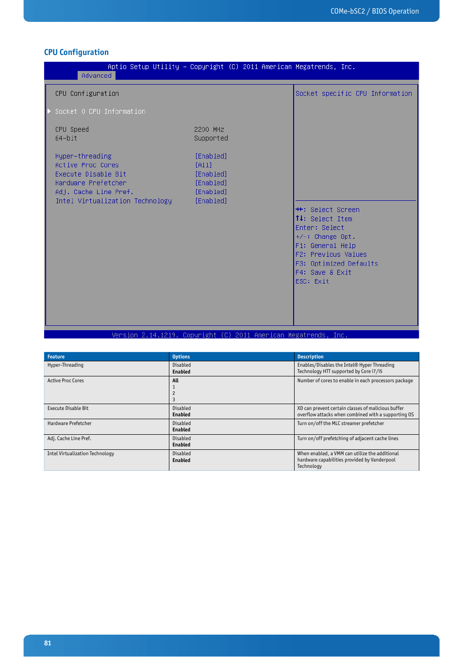 Cpu configuration, Come-bsc2 / bios operation | Kontron COMe-bSC2 User Manual | Page 81 / 125