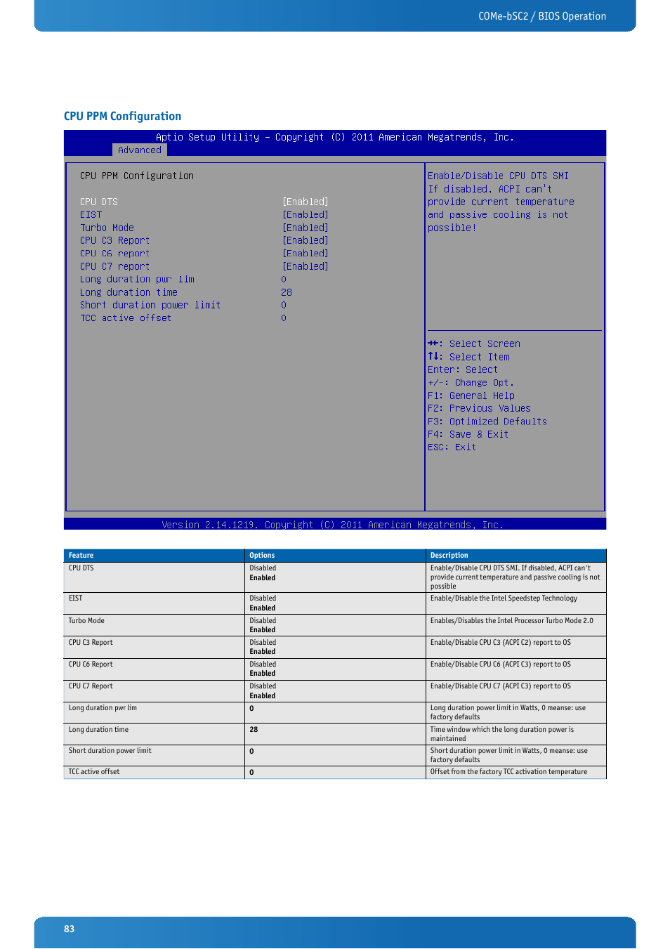 Cpu ppm configuration, Come-bsc2 / bios operation | Kontron COMe-bSC2 User Manual | Page 83 / 125
