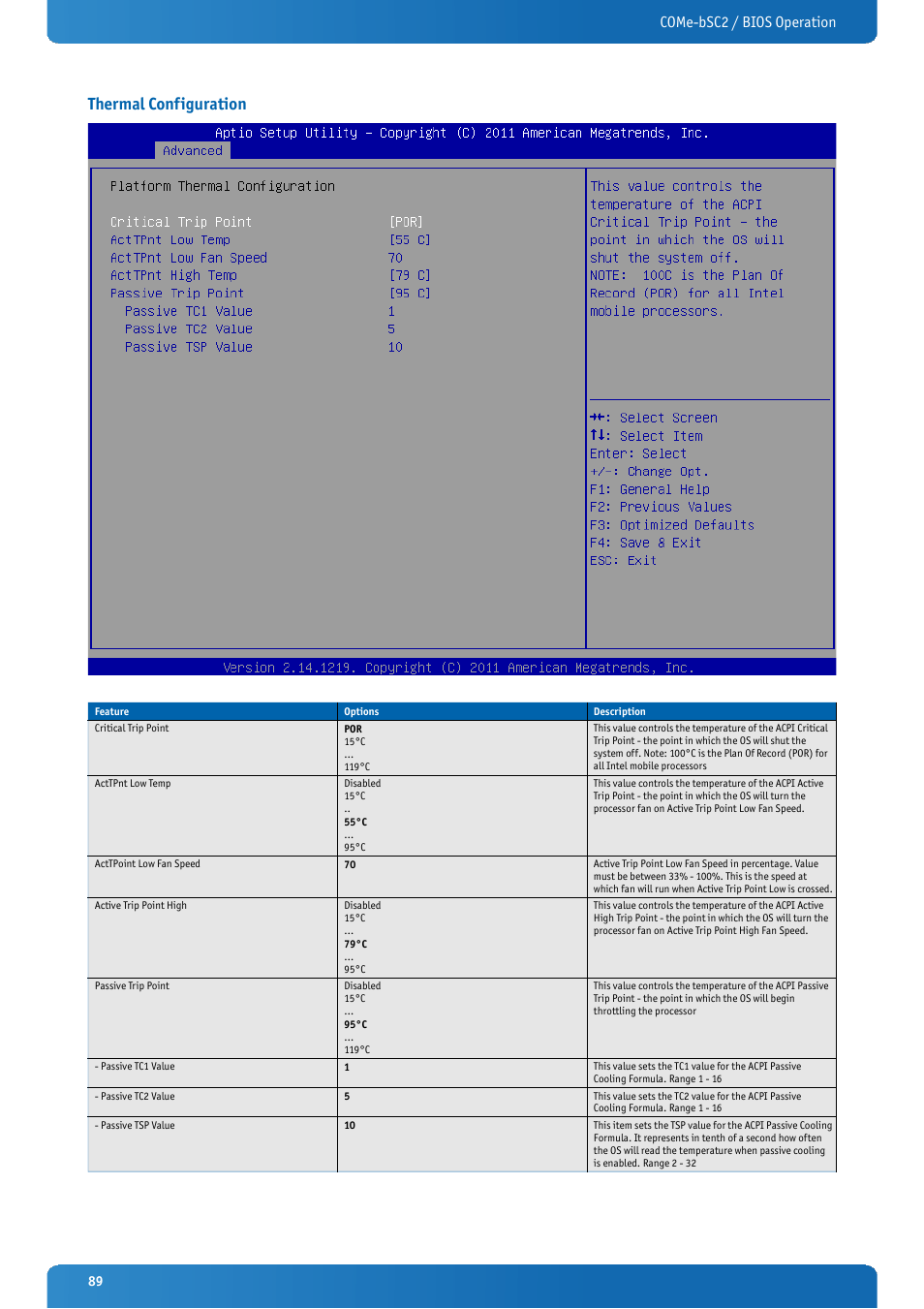 Thermal configuration, Come-bsc2 / bios operation | Kontron COMe-bSC2 User Manual | Page 89 / 125