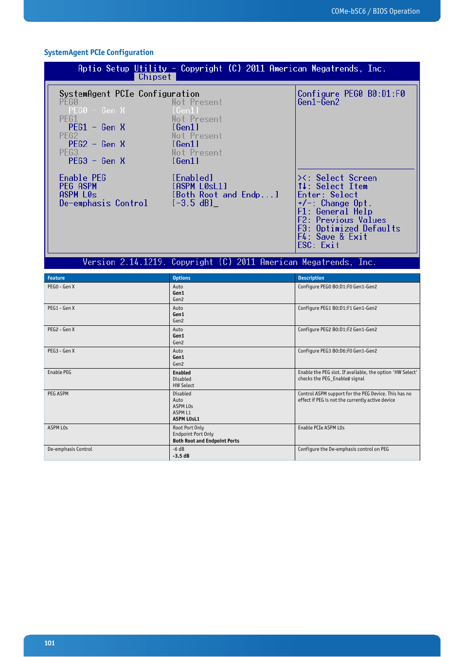 Systemagent pcie configuration | Kontron COMe-bSC6 User Manual | Page 101 / 117