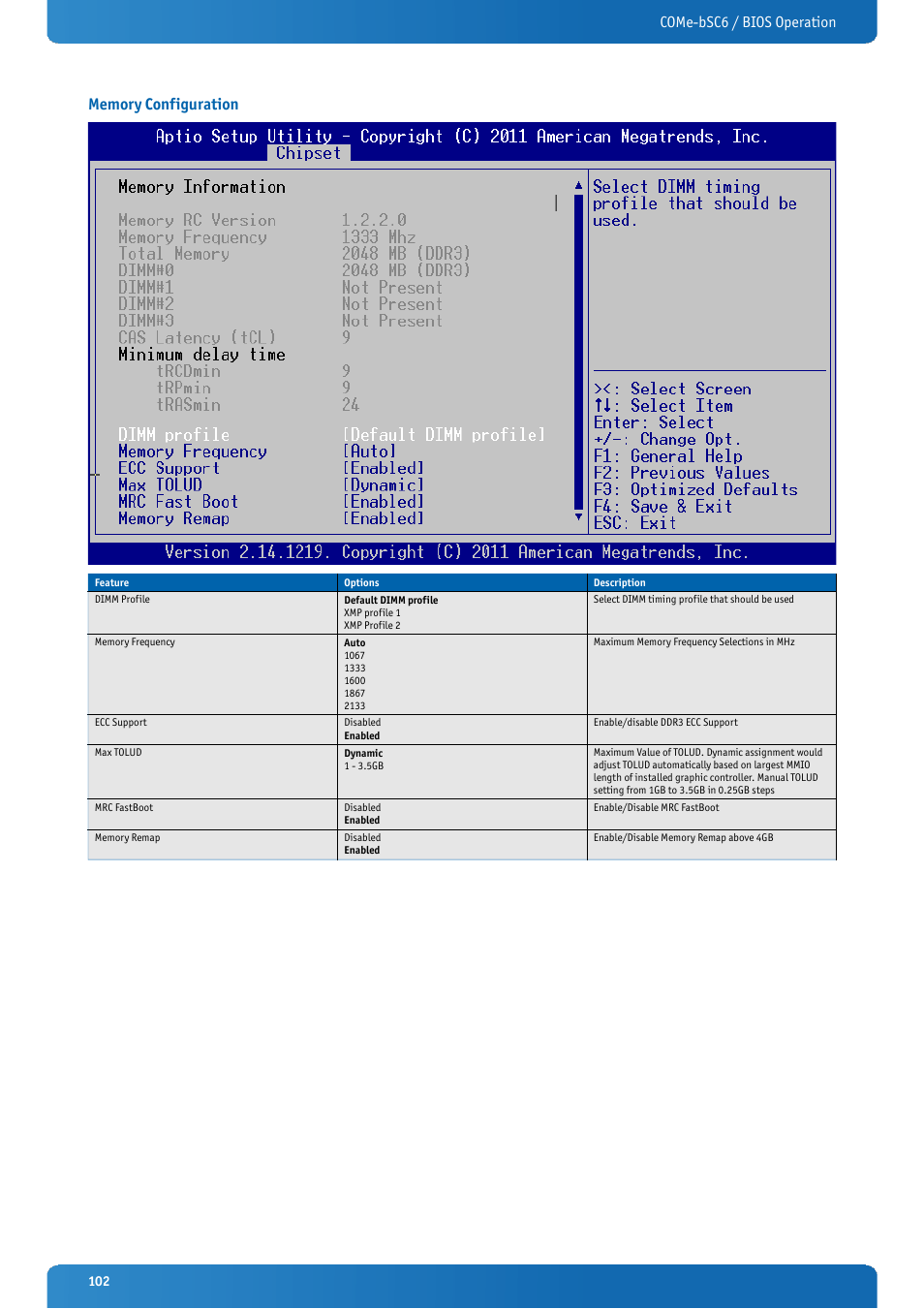 Memory configuration | Kontron COMe-bSC6 User Manual | Page 102 / 117