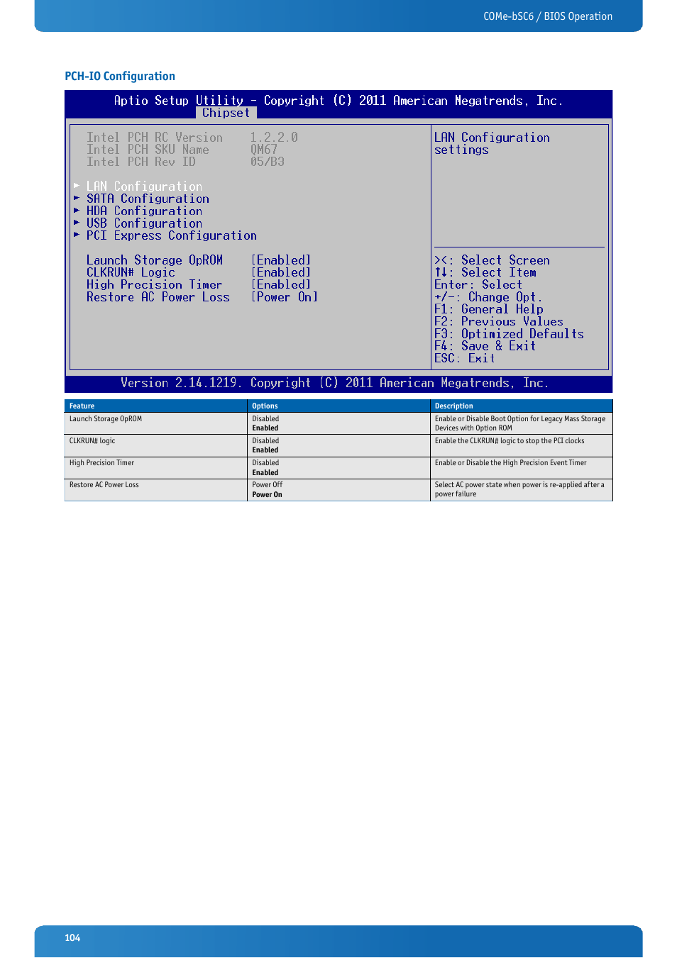 Pch-io configuration, Come-bsc6 / bios operation | Kontron COMe-bSC6 User Manual | Page 104 / 117