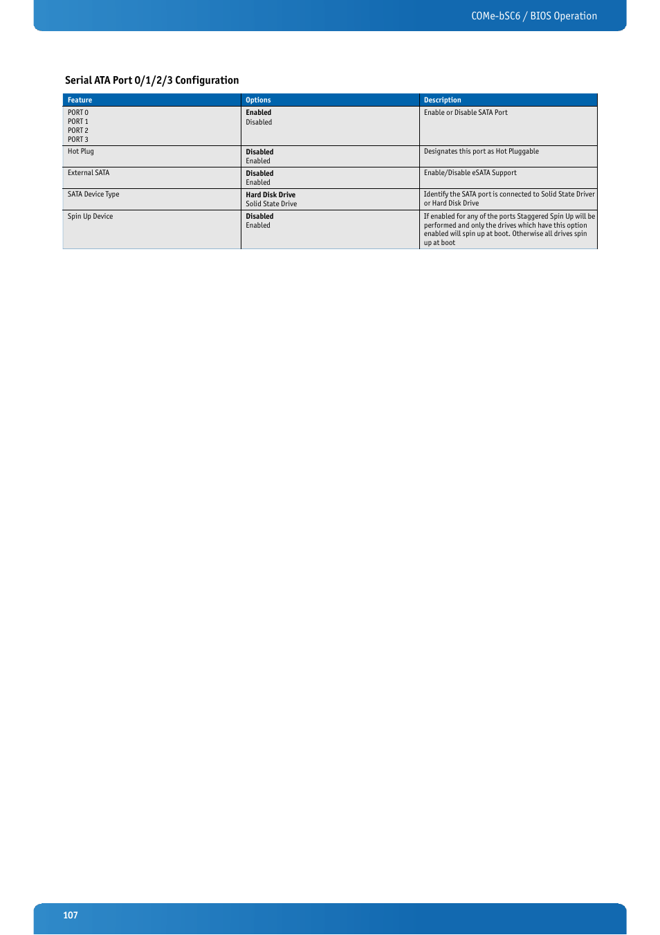 Kontron COMe-bSC6 User Manual | Page 107 / 117