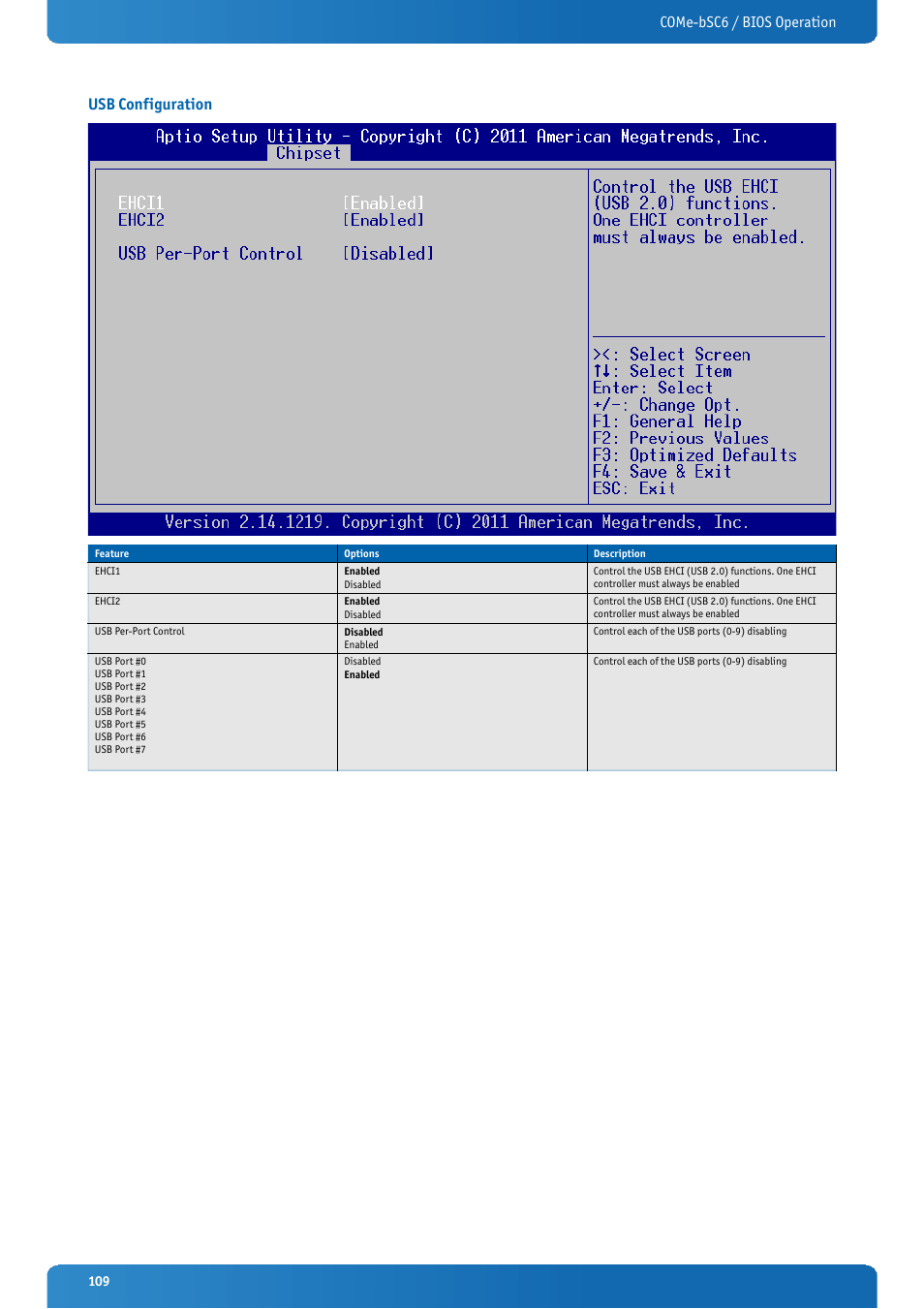 Usb configuration, Come-bsc6 / bios operation usb configuration | Kontron COMe-bSC6 User Manual | Page 109 / 117