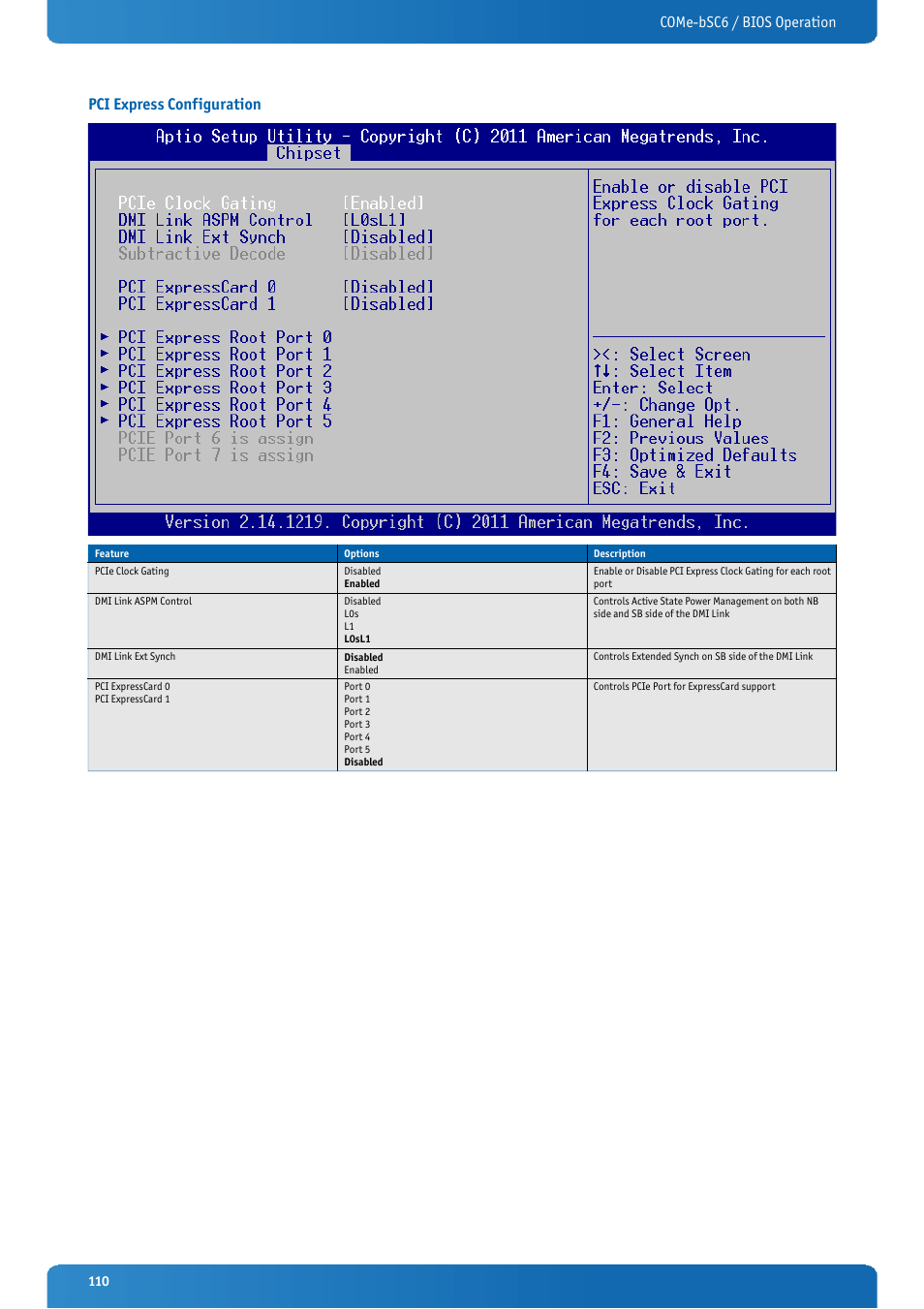 Pci express configuration | Kontron COMe-bSC6 User Manual | Page 110 / 117