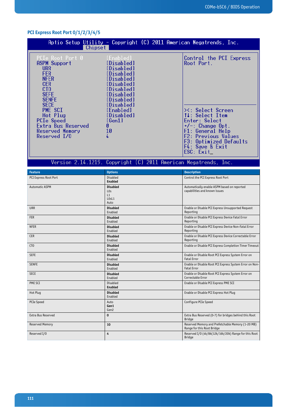 Pci express root port 0/1/2/3/4/5 | Kontron COMe-bSC6 User Manual | Page 111 / 117