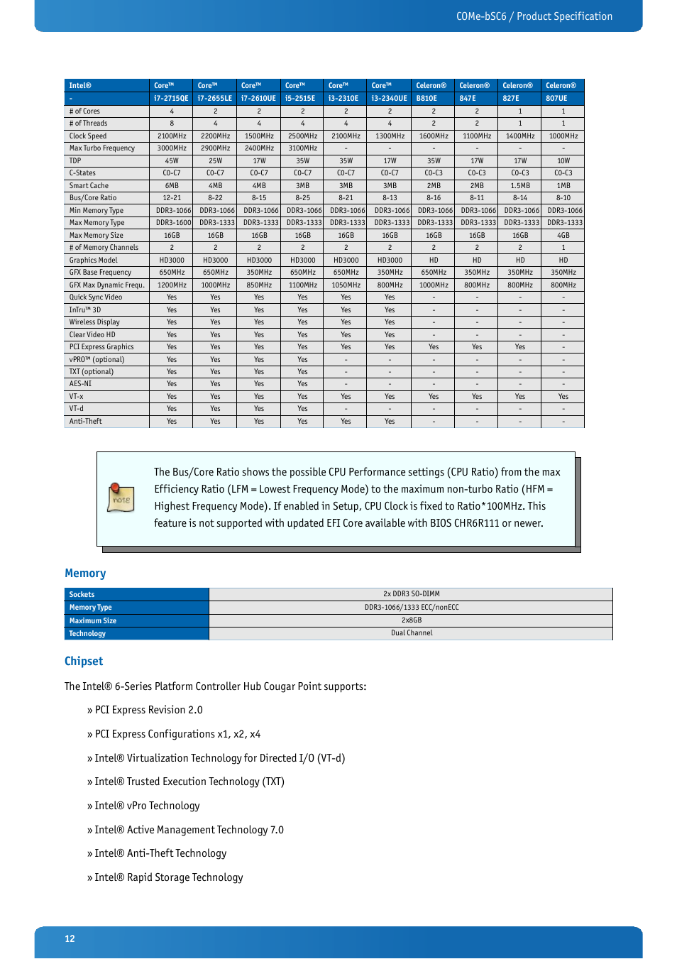 Memory, Chipset, Come-bsc6 / product specification | Kontron COMe-bSC6 User Manual | Page 12 / 117