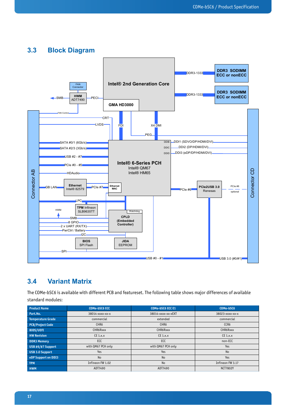 3 block diagram, 4 variant matrix, Block diagram | Variant matrix, 3 block diagram 3.4 variant matrix, Come-bsc6 / product specification, Intel® 2nd generation core, Intel® 6-series pch | Kontron COMe-bSC6 User Manual | Page 17 / 117