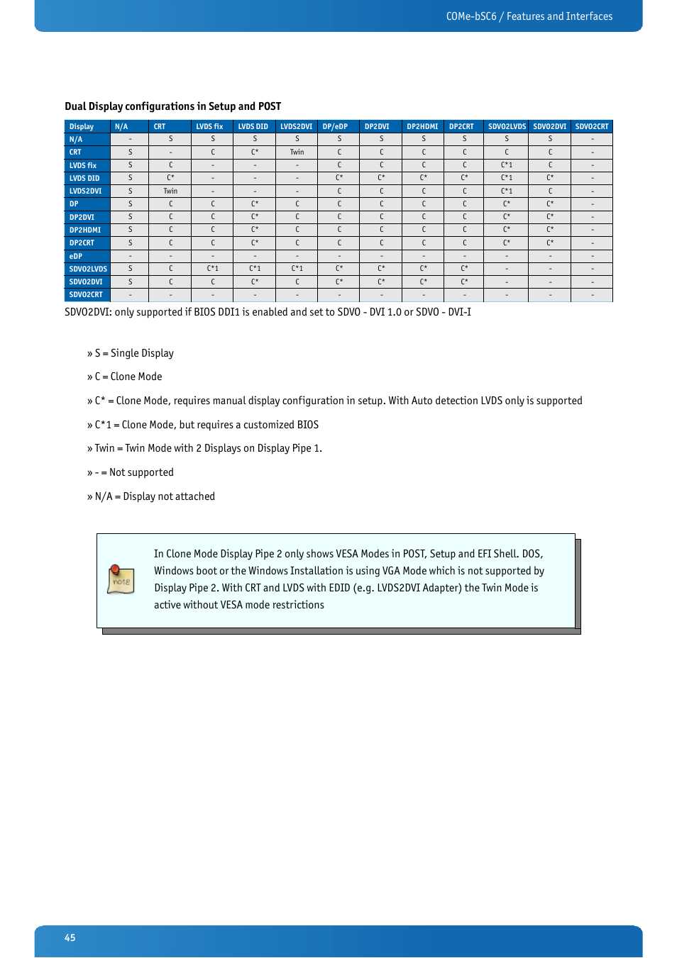 Kontron COMe-bSC6 User Manual | Page 45 / 117