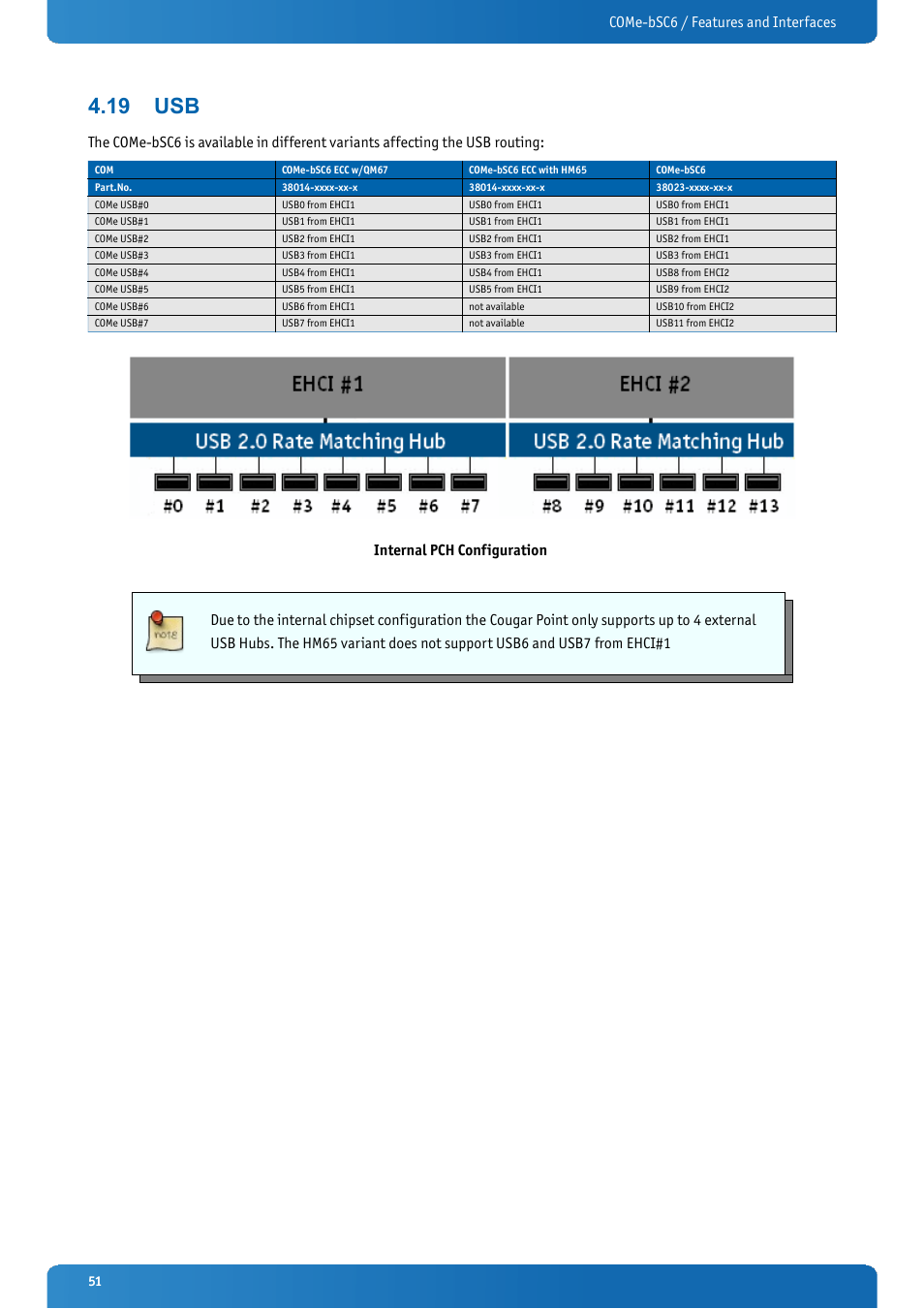 19 usb, Come-bsc6 / features and interfaces | Kontron COMe-bSC6 User Manual | Page 51 / 117