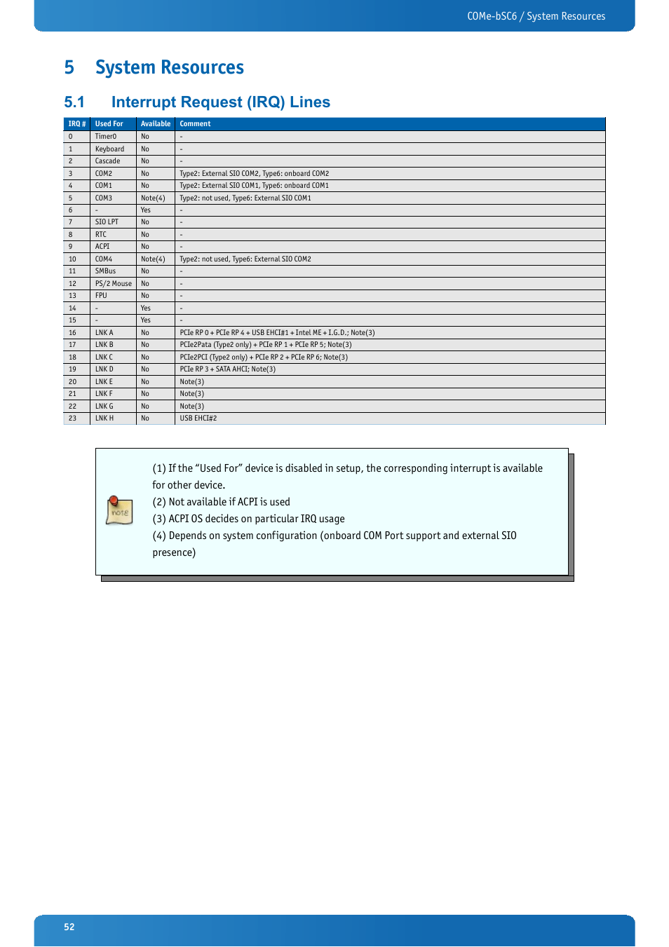 5 system resources, 1 interrupt request (irq) lines, System resources | Interrupt request (irq) lines, Come-bsc6 / system resources | Kontron COMe-bSC6 User Manual | Page 52 / 117