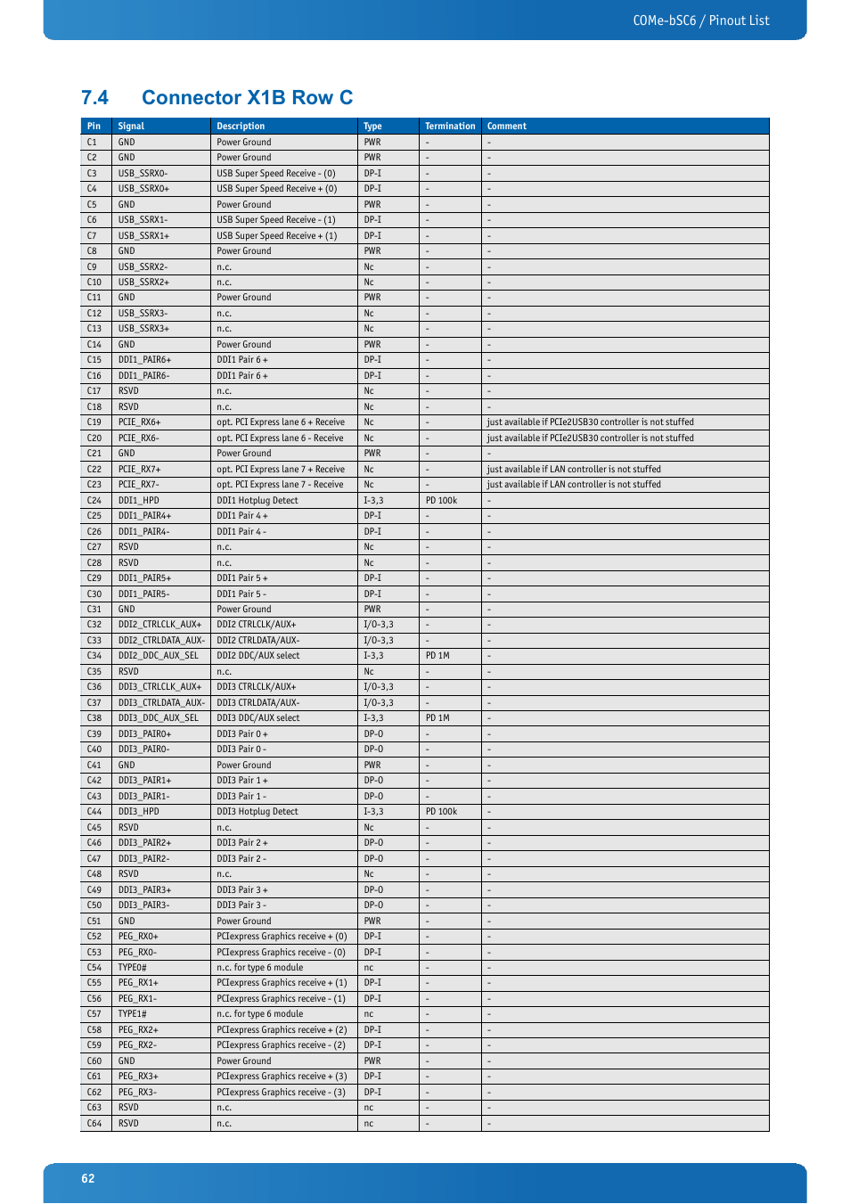 4 connector x1b row c, Connector x1b row c, Come-bsc6 / pinout list | Kontron COMe-bSC6 User Manual | Page 62 / 117