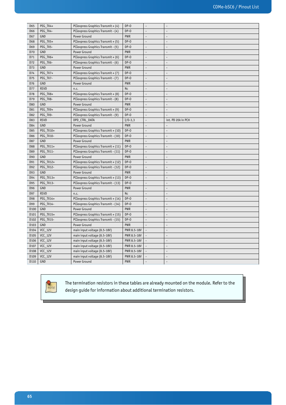 Come-bsc6 / pinout list | Kontron COMe-bSC6 User Manual | Page 65 / 117