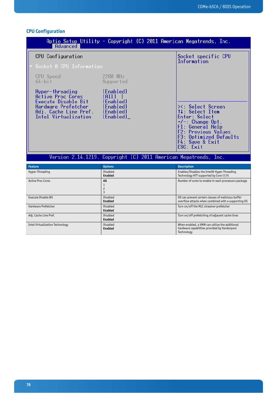 Cpu configuration, Come-bsc6 / bios operation | Kontron COMe-bSC6 User Manual | Page 76 / 117