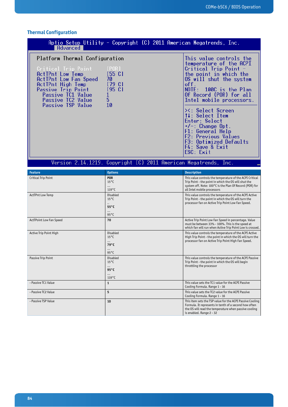 Thermal configuration, Come-bsc6 / bios operation | Kontron COMe-bSC6 User Manual | Page 84 / 117