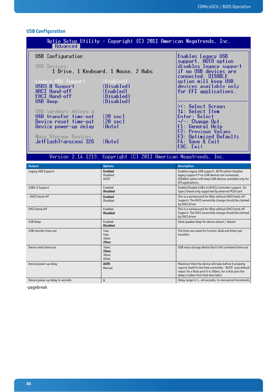 Usb configuration, Come-bsc6 / bios operation, Pagebreak | Kontron COMe-bSC6 User Manual | Page 88 / 117