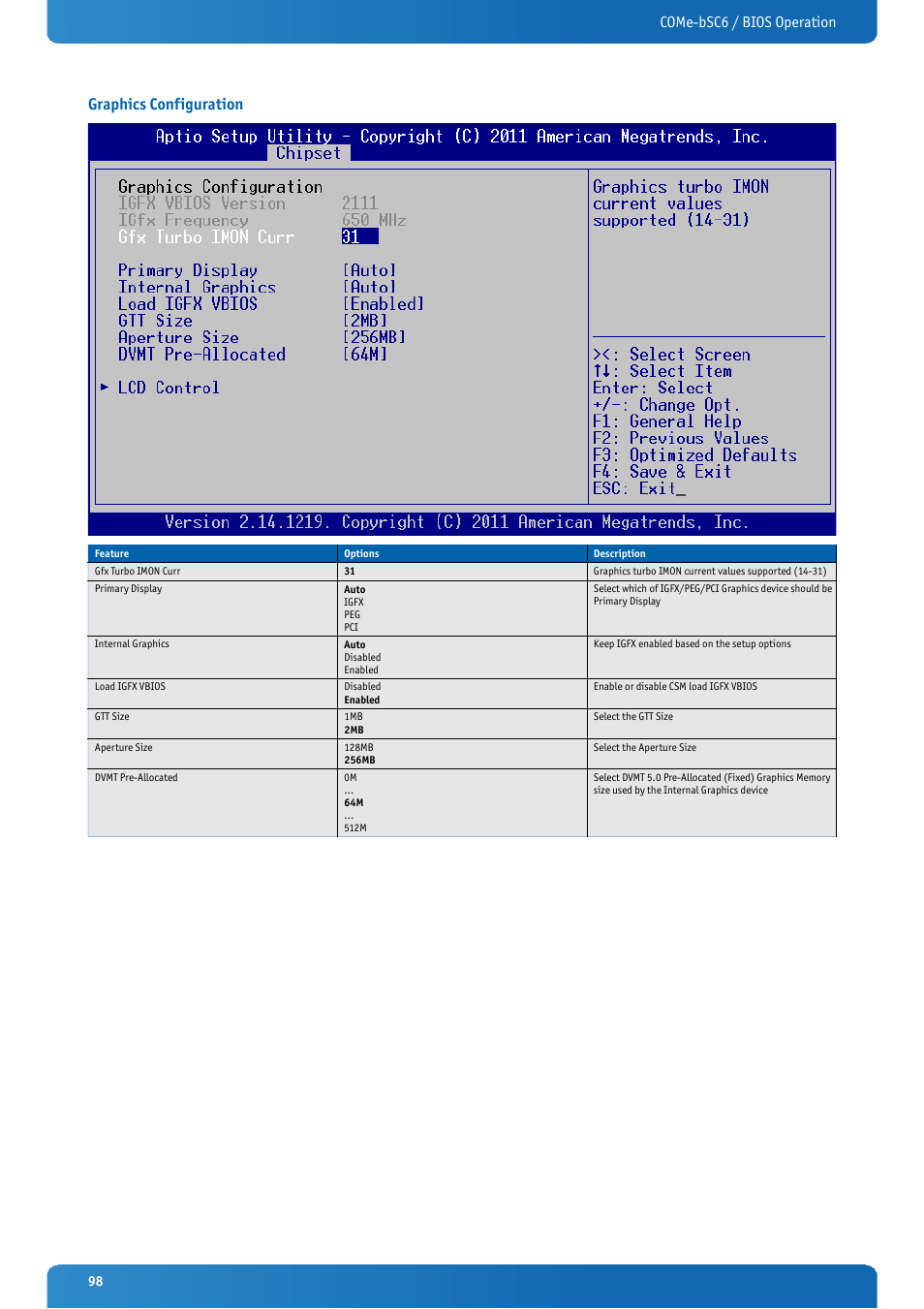 Graphics configuration, Come-bsc6 / bios operation graphics configuration | Kontron COMe-bSC6 User Manual | Page 98 / 117