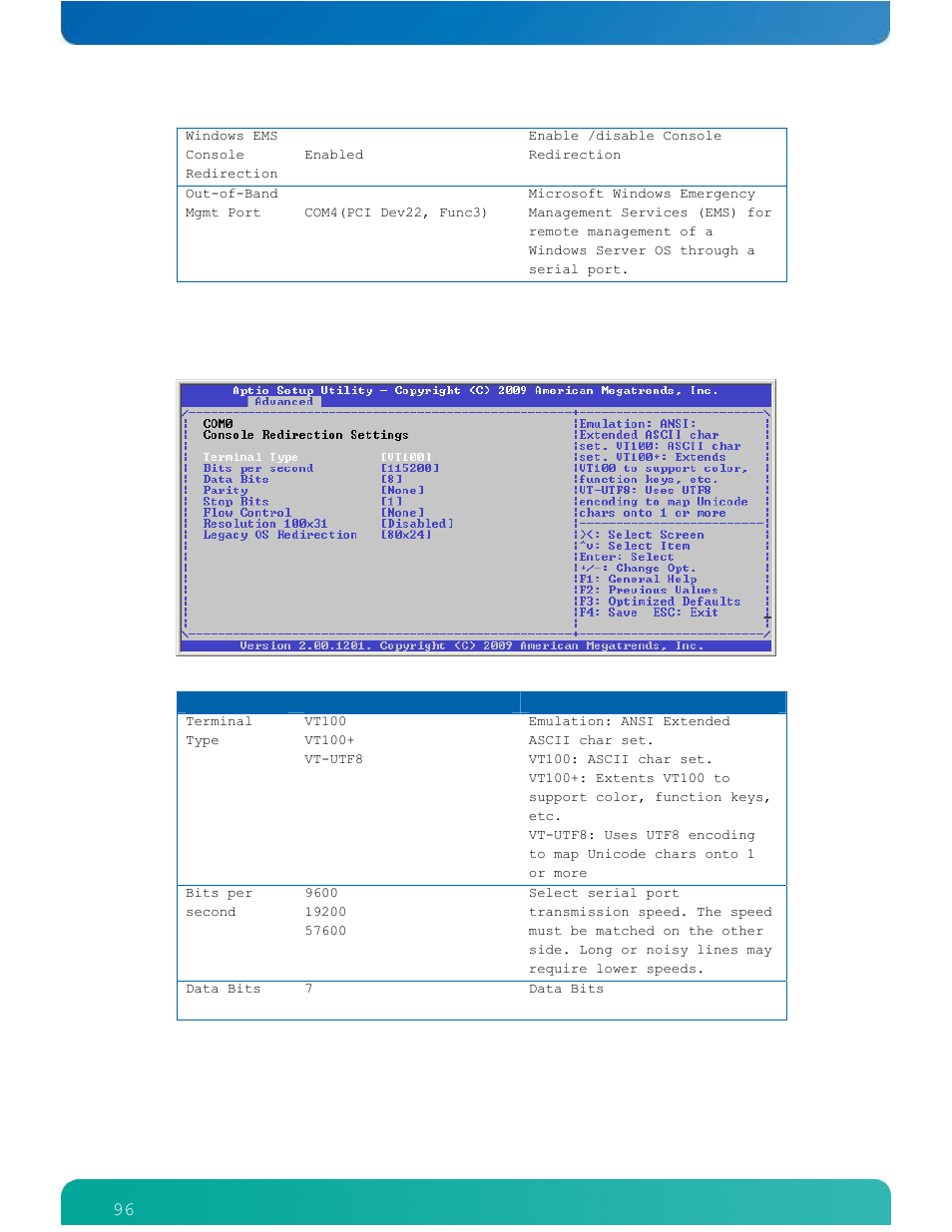 Console redirection settings | Kontron ETXexpress-AI User Manual | Page 101 / 129