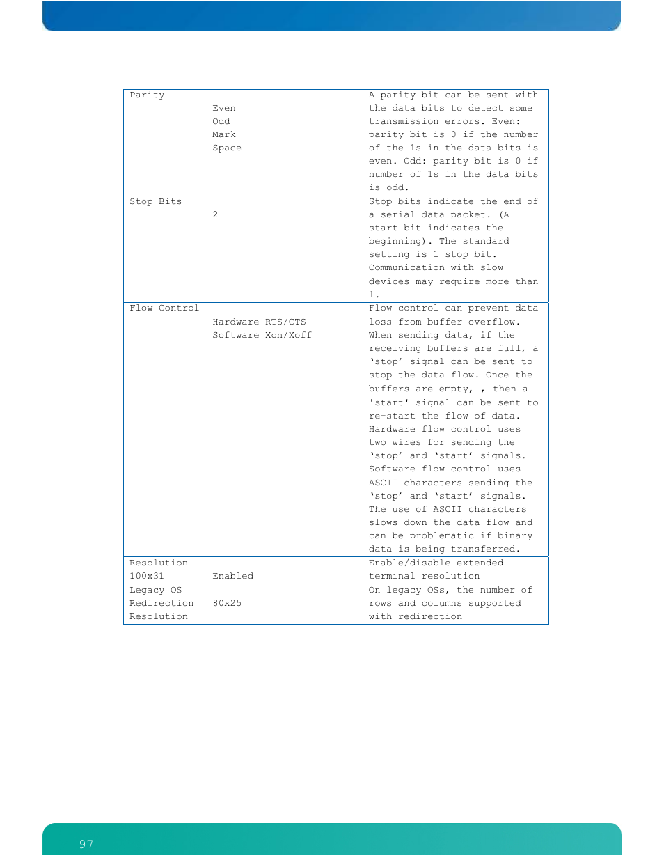 Kontron ETXexpress-AI User Manual | Page 102 / 129