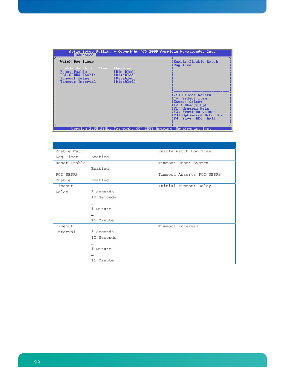 99 watchdog timer | Kontron ETXexpress-AI User Manual | Page 104 / 129