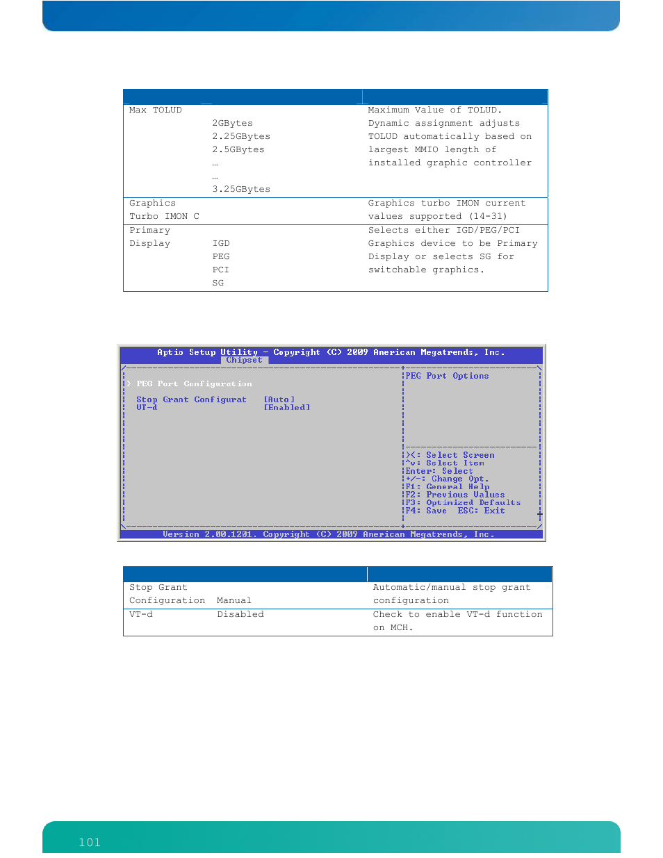 Kontron ETXexpress-AI User Manual | Page 106 / 129