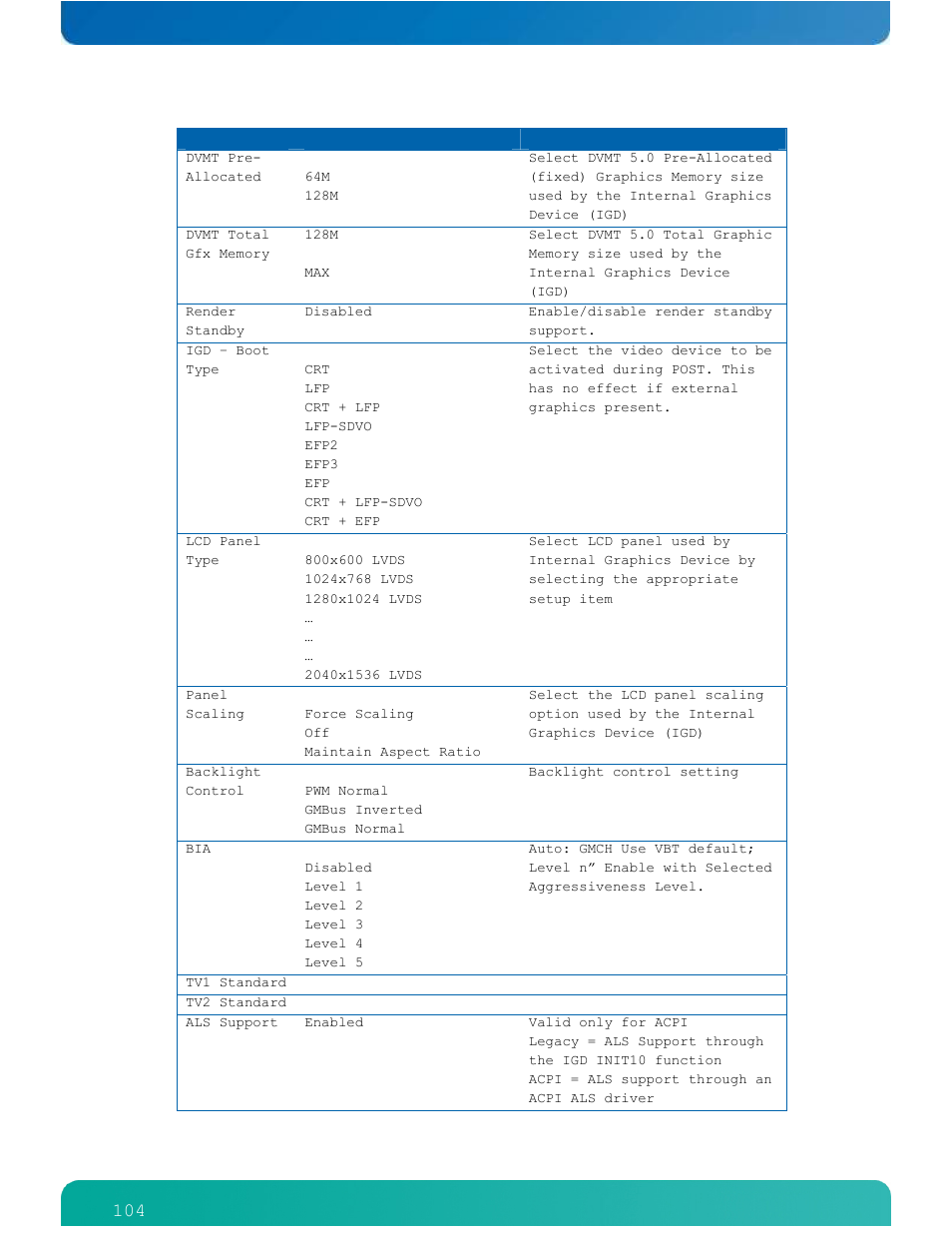 Kontron ETXexpress-AI User Manual | Page 109 / 129