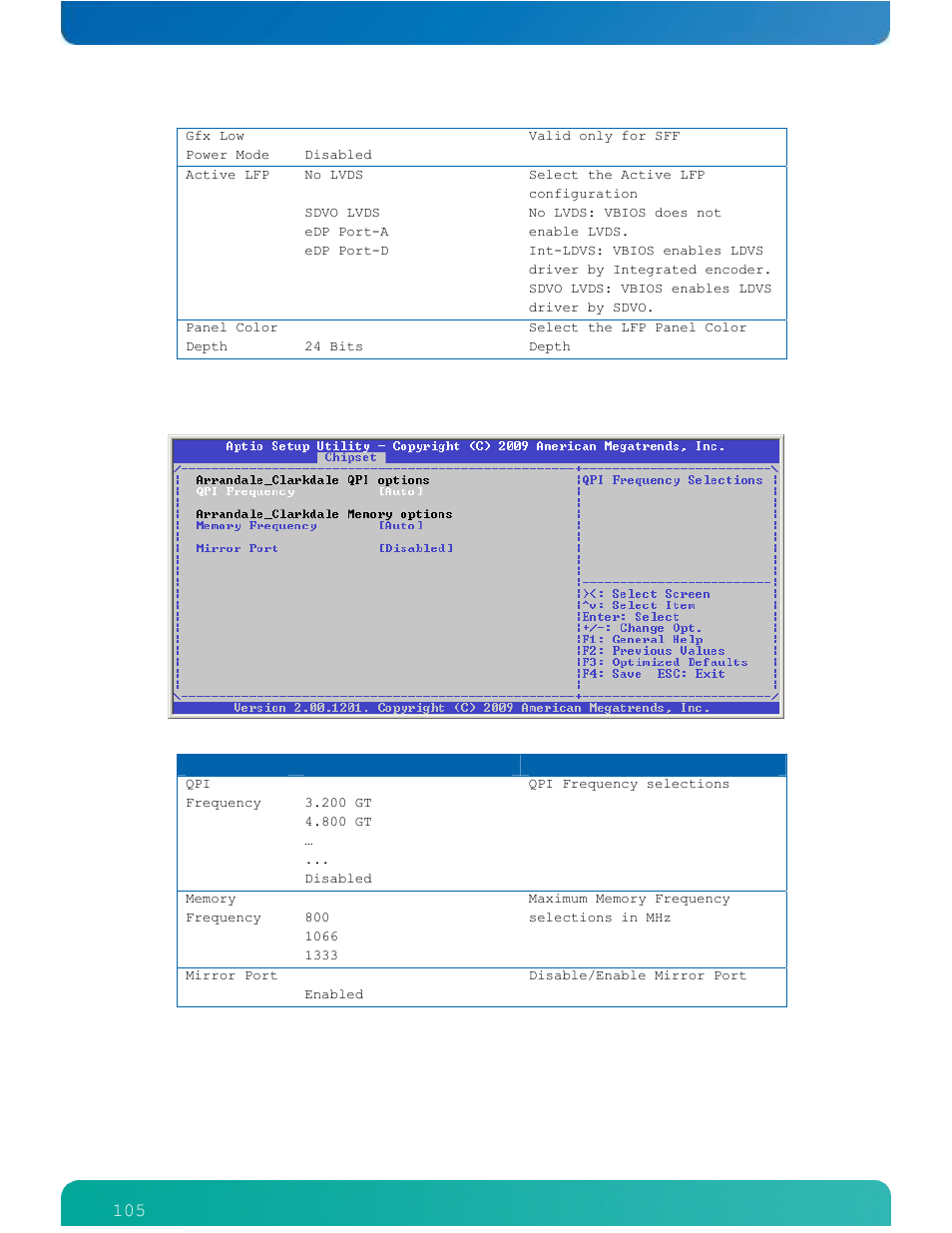 Kontron ETXexpress-AI User Manual | Page 110 / 129