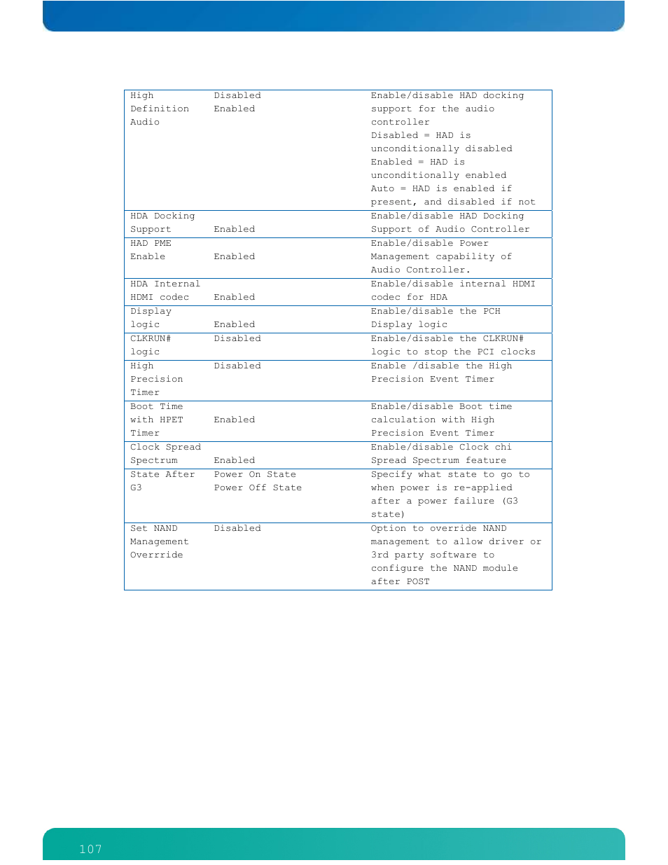 Kontron ETXexpress-AI User Manual | Page 112 / 129