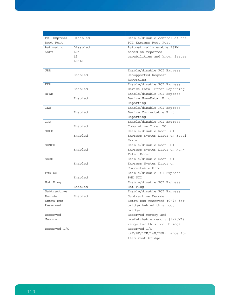 Kontron ETXexpress-AI User Manual | Page 118 / 129