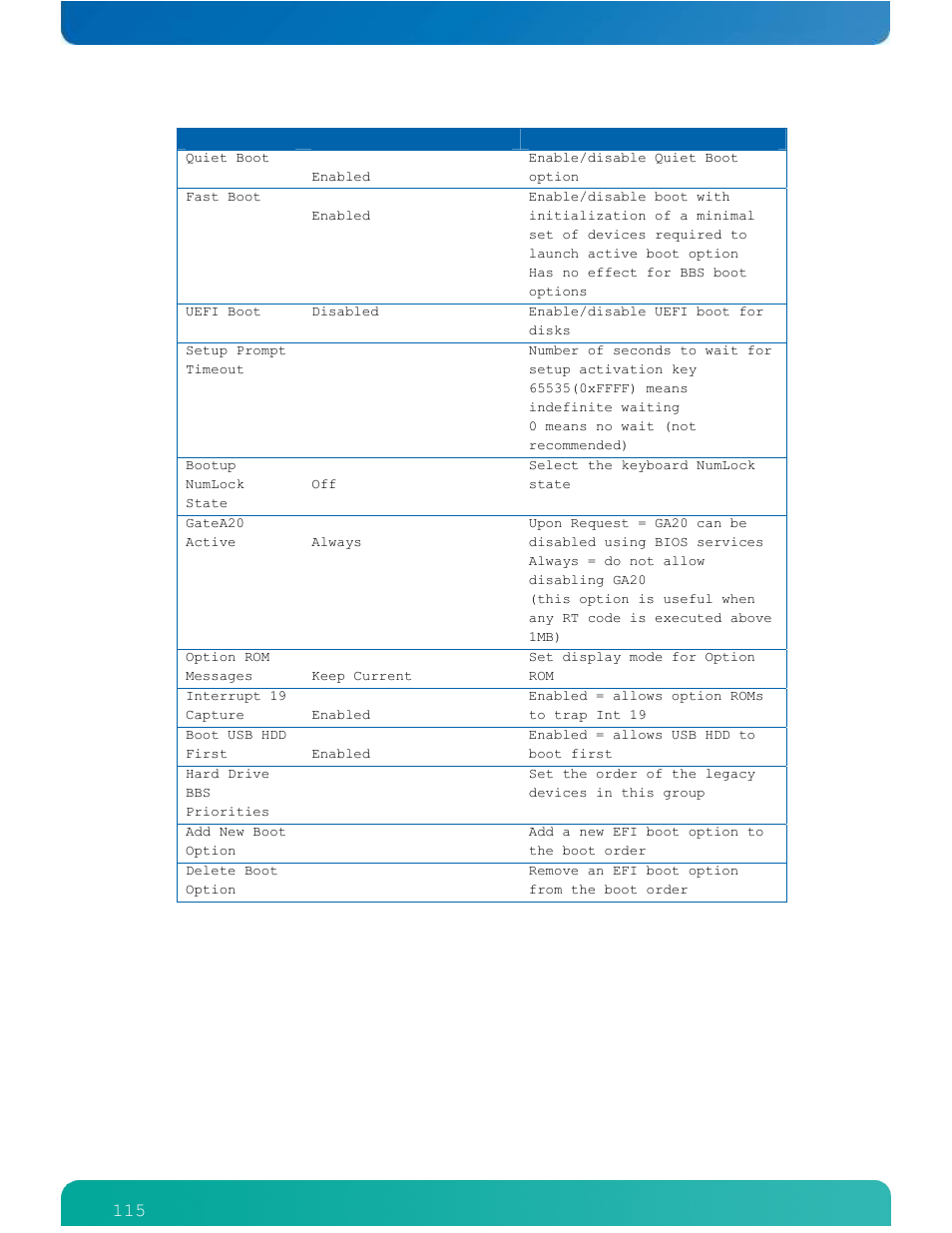 Kontron ETXexpress-AI User Manual | Page 120 / 129