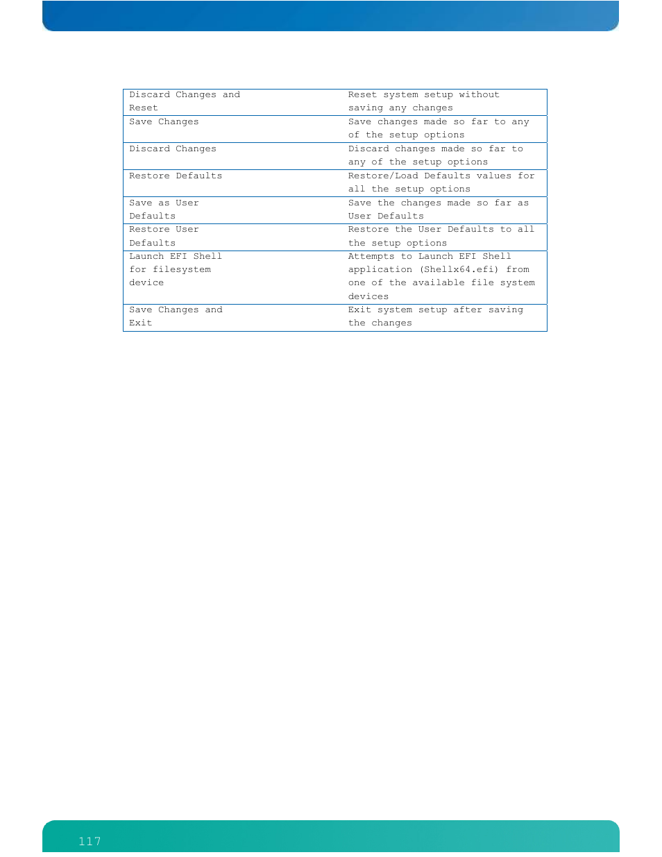 Kontron ETXexpress-AI User Manual | Page 122 / 129