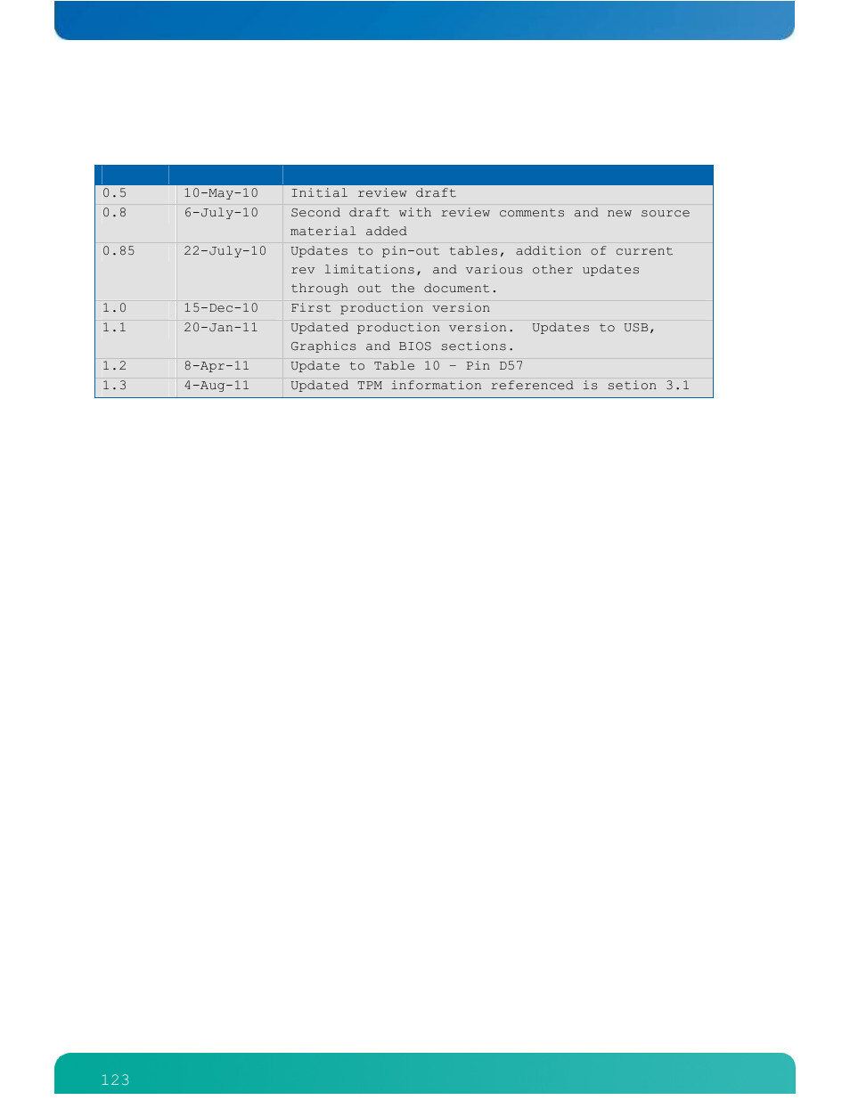 11 appendix c: document revision history | Kontron ETXexpress-AI User Manual | Page 128 / 129