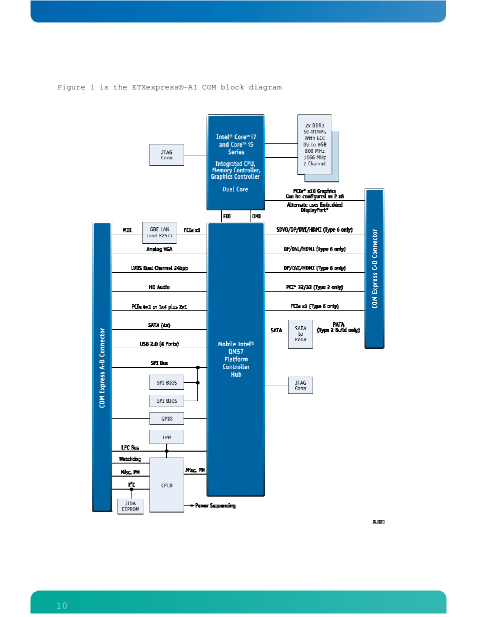 2 functional block diagram | Kontron ETXexpress-AI User Manual | Page 15 / 129
