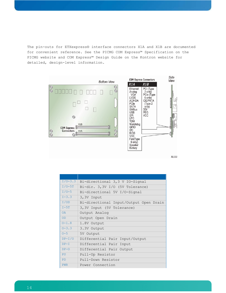 4com connectors | Kontron ETXexpress-AI User Manual | Page 19 / 129