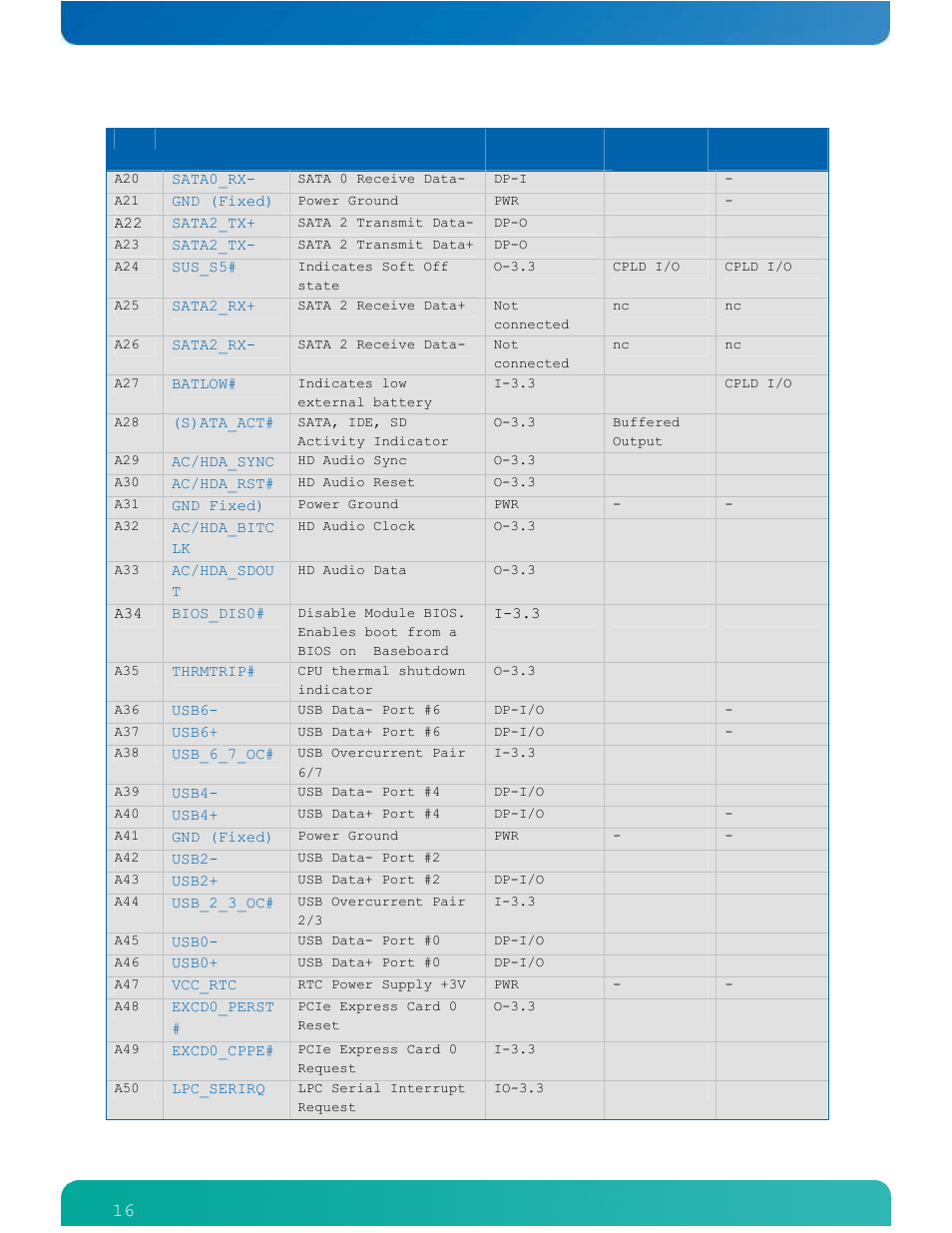 Kontron ETXexpress-AI User Manual | Page 21 / 129