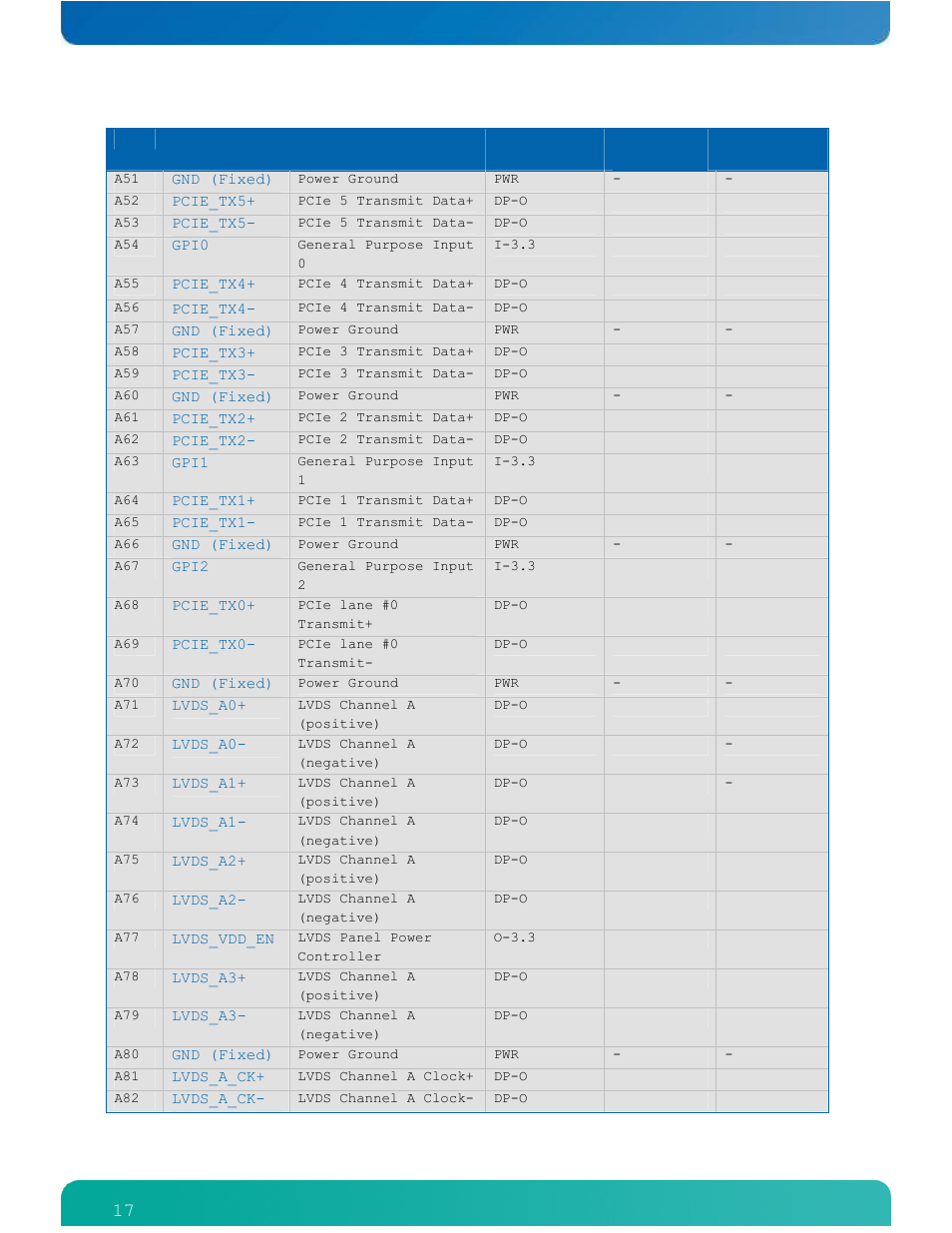 Kontron ETXexpress-AI User Manual | Page 22 / 129