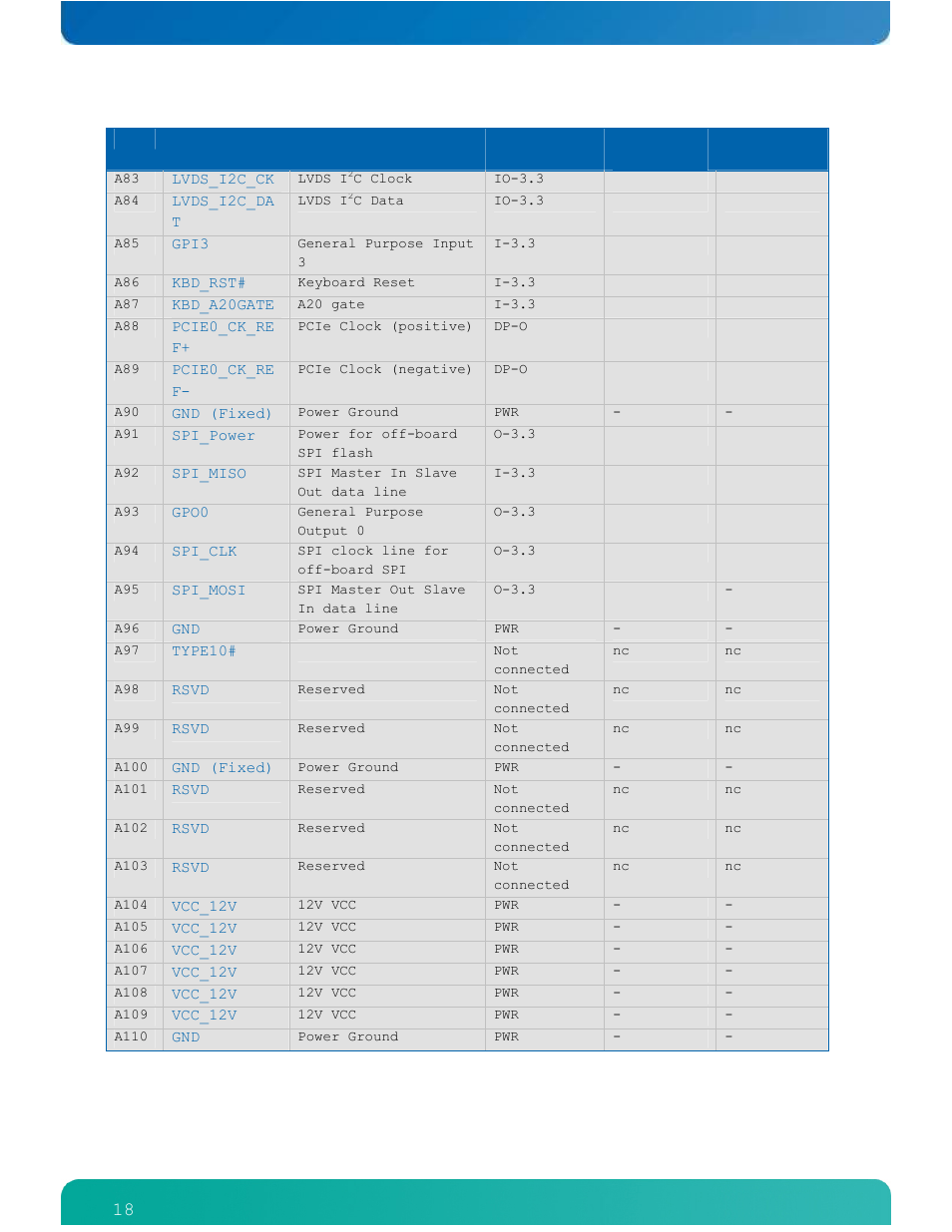 Kontron ETXexpress-AI User Manual | Page 23 / 129