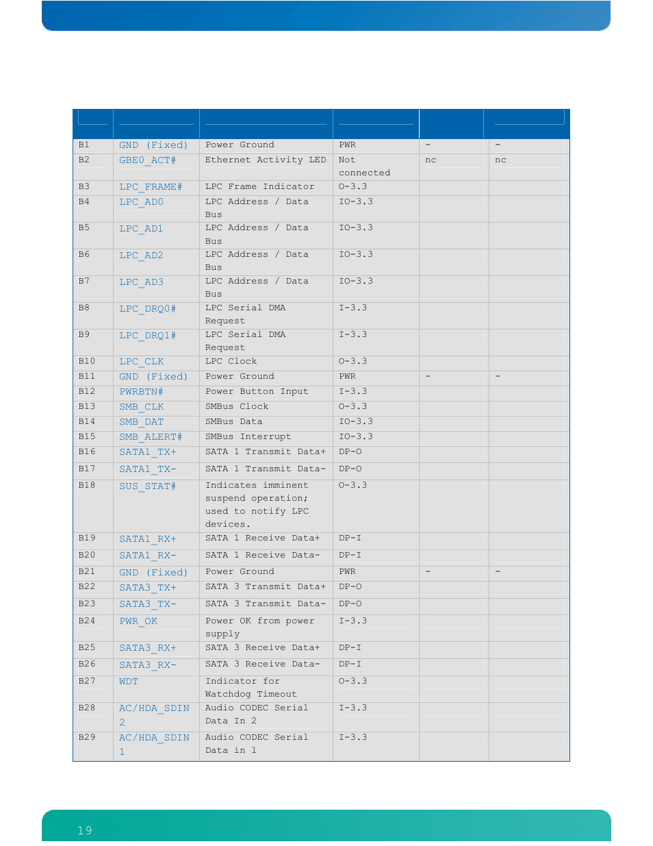 Kontron ETXexpress-AI User Manual | Page 24 / 129