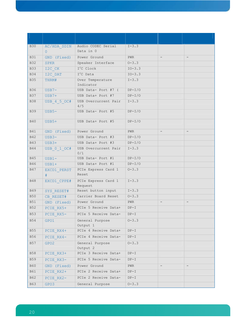 Kontron ETXexpress-AI User Manual | Page 25 / 129