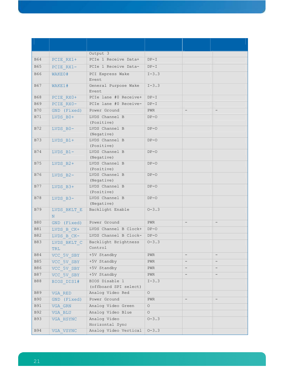 Kontron ETXexpress-AI User Manual | Page 26 / 129