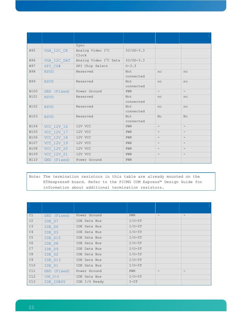 Table 5: connector x1b - row c | Kontron ETXexpress-AI User Manual | Page 27 / 129