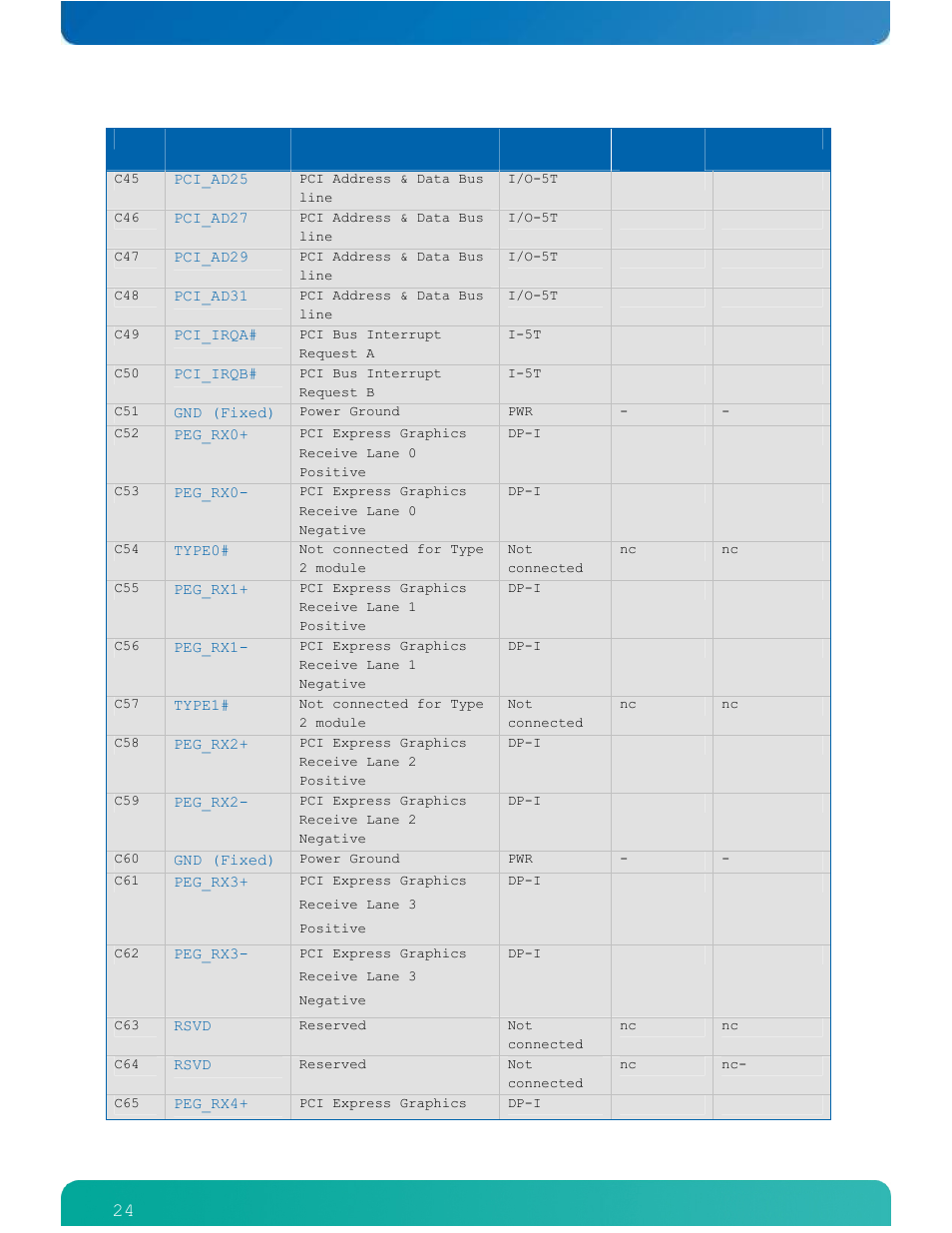 Kontron ETXexpress-AI User Manual | Page 29 / 129