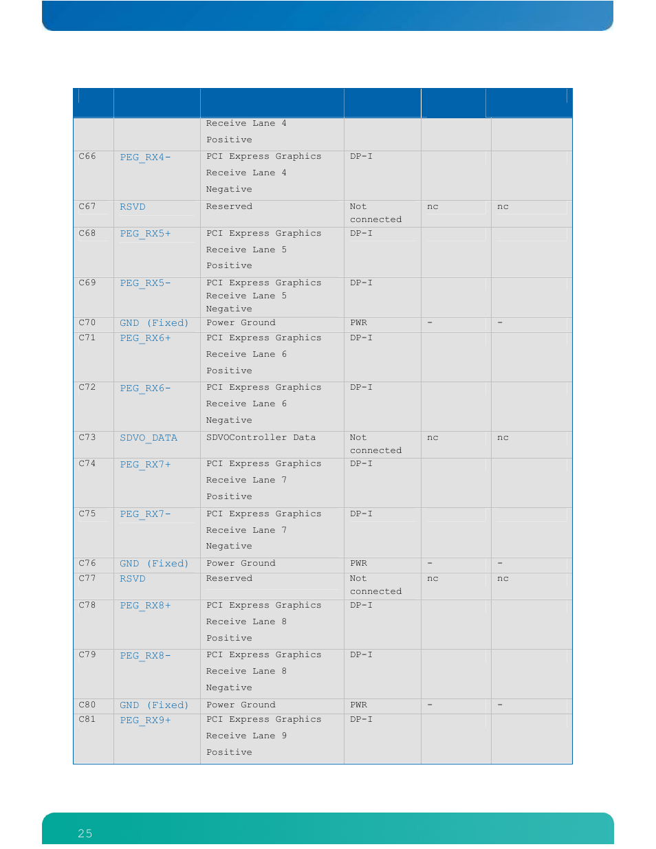 Kontron ETXexpress-AI User Manual | Page 30 / 129
