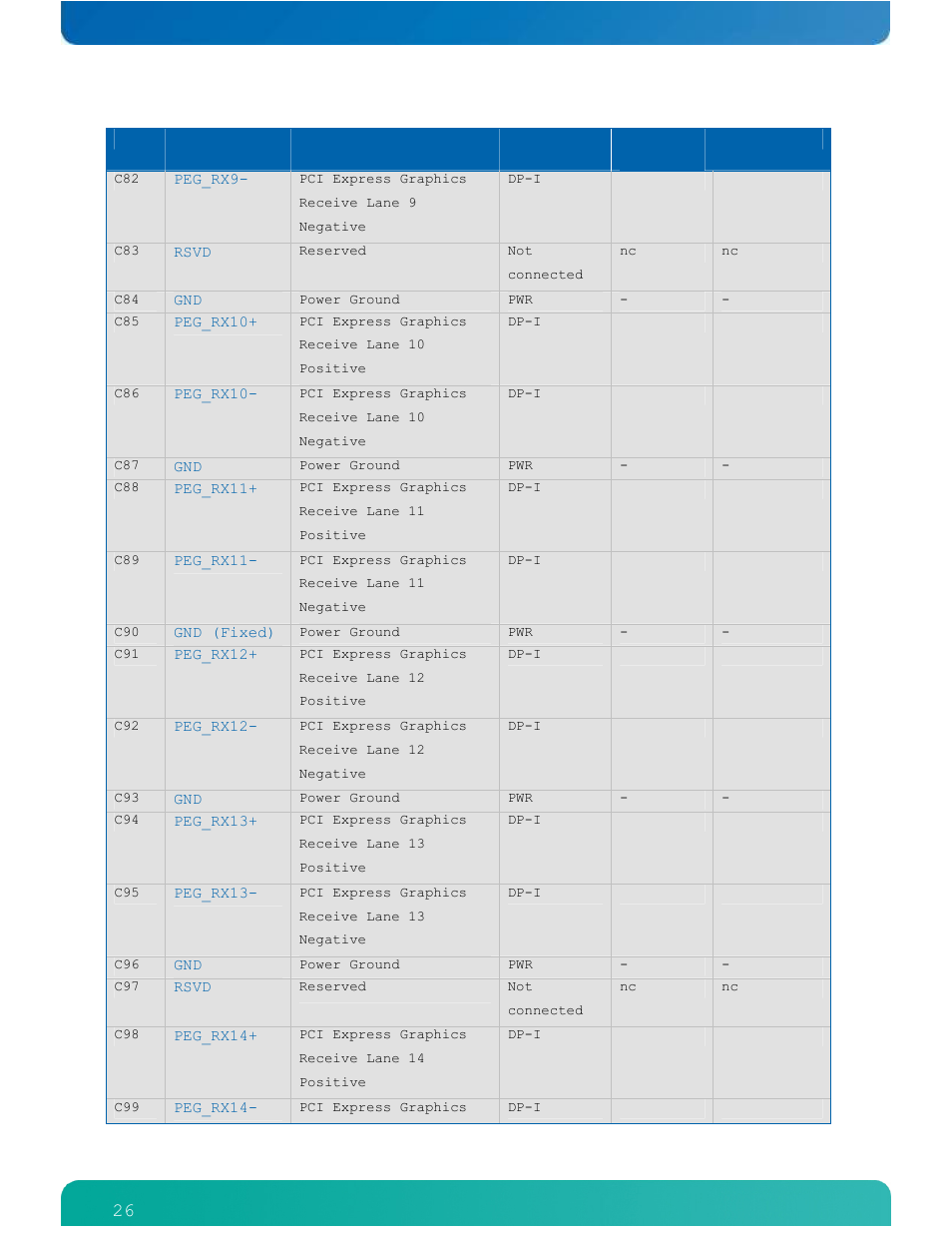 Kontron ETXexpress-AI User Manual | Page 31 / 129